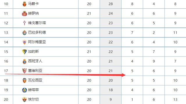 斯基拉：姆巴佩若不续约皇马将尝试免签 老佛爷准备谈判斯基拉报道，如果姆巴佩不与巴黎圣日耳曼续约，皇马将尝试免签姆巴佩。